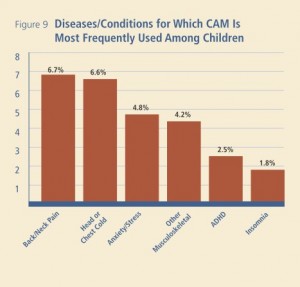 Figure 9  (click to enlarge) Diseases/Conditions for Which CAM Is Most Frequently Used Among Children