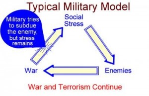 military_transcendental_meditation_old Military Social Stress