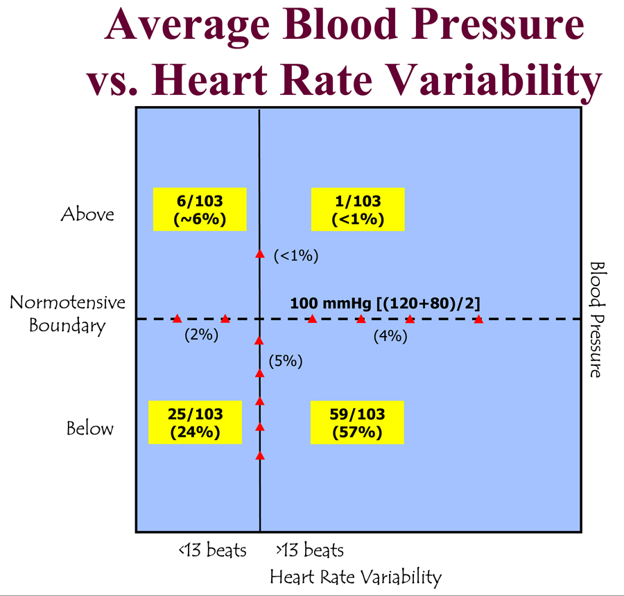 Pulse Rate And Blood Pressure Chart