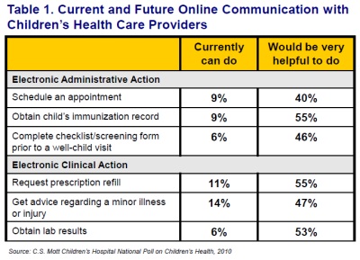 email_comm_doctor_table1 Table 1