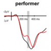 EEG data from spectator performance study