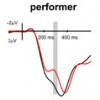EEG Brain Potentials Reveal A Spectator Effect EEG data from spectator performance study