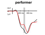 EEG data from spectator performance study