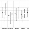 a figure from a bipolar-depression study