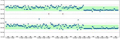 Improvements-in-Medication-Adherence-study a graph showing improvements in medication adherence