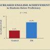 improvement in English graph