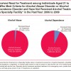 SAMHSA graph